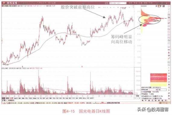 一顶级交易员说破*家庄**洗盘的套路:你不割它就不涨,散户真玩不过