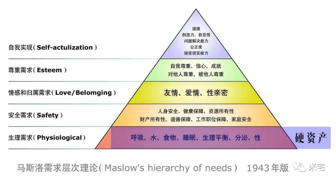 经此一疫,我们见证:各类野生资产,轮番毒打投资圈