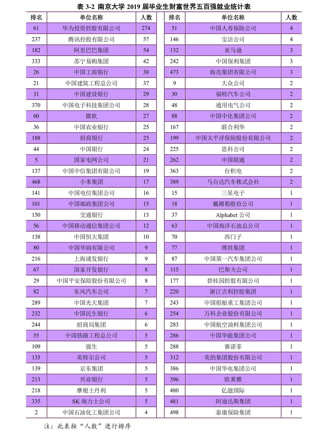 13个院系就业率100%,本科生平均年薪超14万,*京大南**学超硬核!