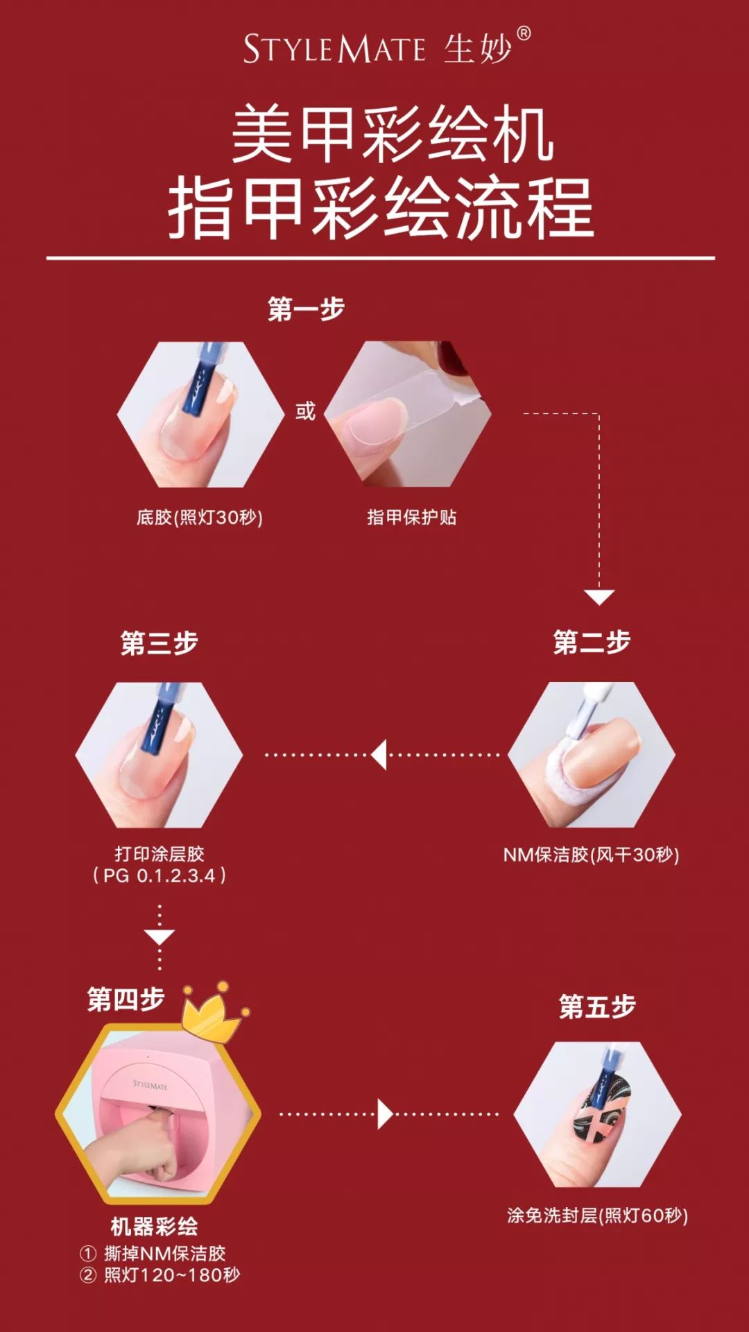 美甲彩绘机评测,彩绘美甲机测评