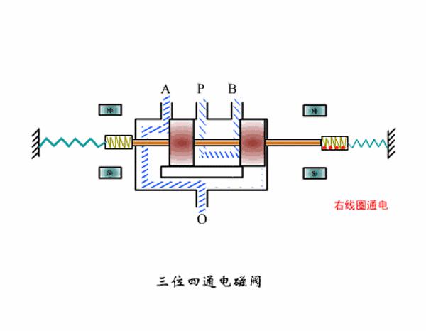 3位5通电磁阀工作原理教学视频,蒸汽电磁阀工作原理及常见故障