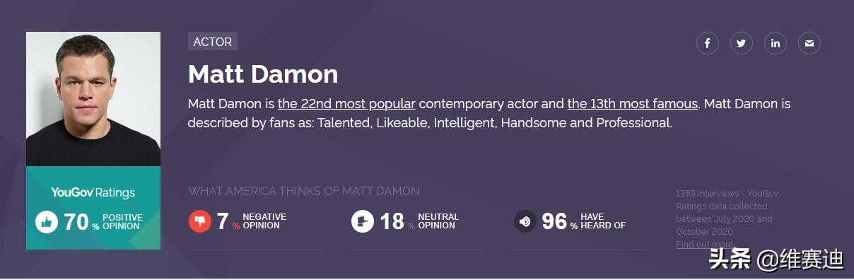 大本跟马特，狼叔跟贱贱，好莱坞这两对基友哪个更受美国人欢迎？