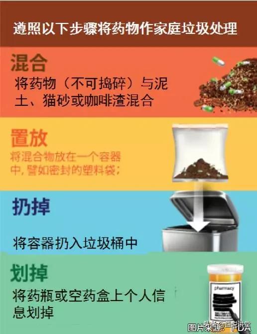 药品有效期撕掉了怎么查有效期,药品的有效期是怎么规定的