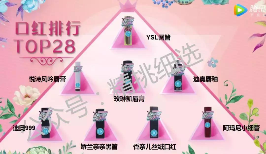 明星get同款化妆品,大s的美妆节目停播了吗