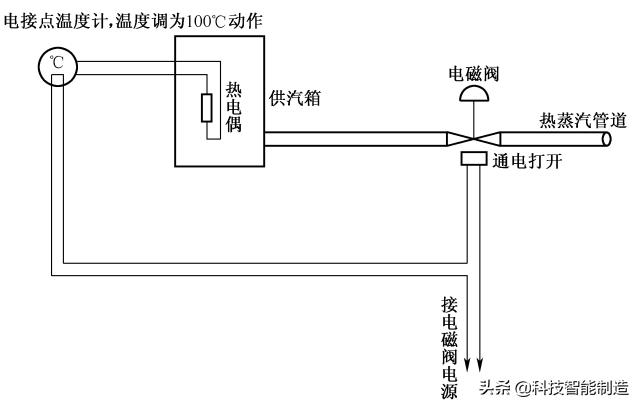 自动化电路图讲解和实物图基础,自动控制电路图详细讲解
