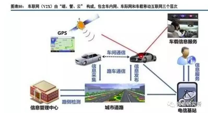消费互联网产业互联网特征,如何破局产业互联网
