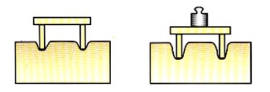 初中物理第七章力知识结构树图,八下物理力的三要素和力的示意图