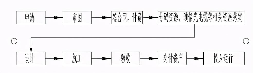 施工单位工程管理全套表格,工程项目甲方管理知识