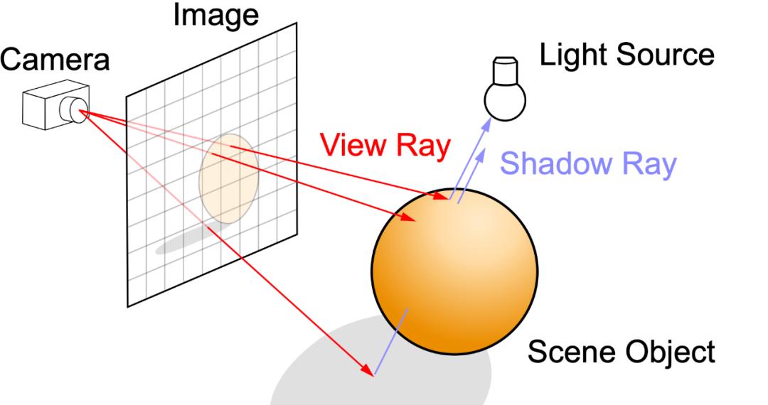 走过半个多世纪，计算机图形学的发展告诉你5毛钱电影特效有多难