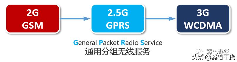 5g承载网讲解,5g承载网到底有哪些关键技术