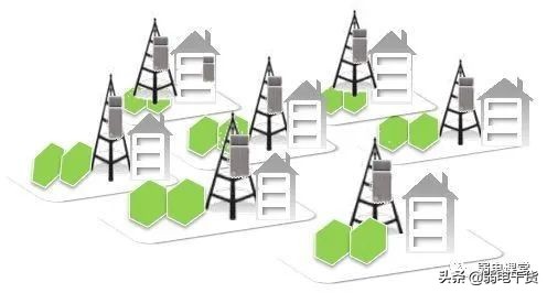 5g承载网讲解,5g承载网到底有哪些关键技术