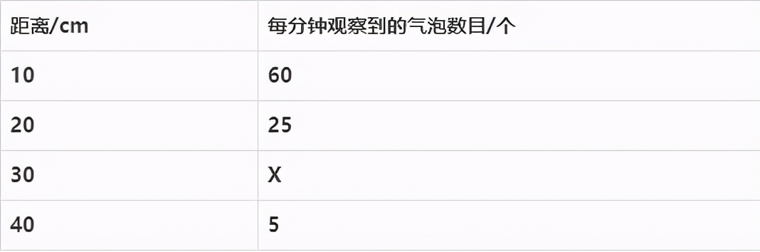 七上生物绿色植物的呼吸作用复习,高一生物必修一呼吸作用习题讲解