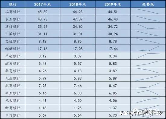 银行基层网点上班越来越没意思了,银行基层网点的岗位有哪些