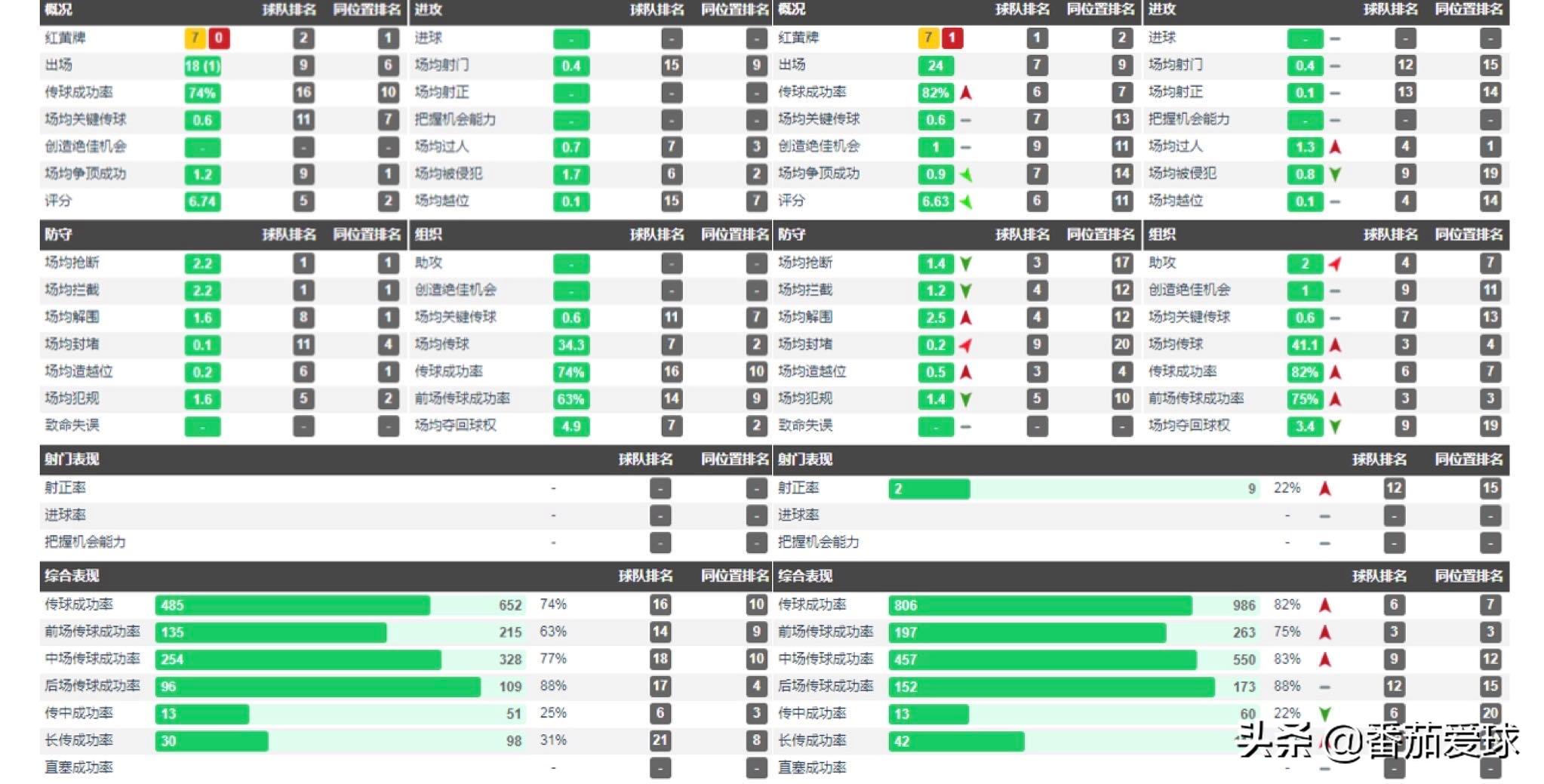 解析|“带刀左后卫”赵宏略,新赛季仍是泰达不可或缺的核心主力