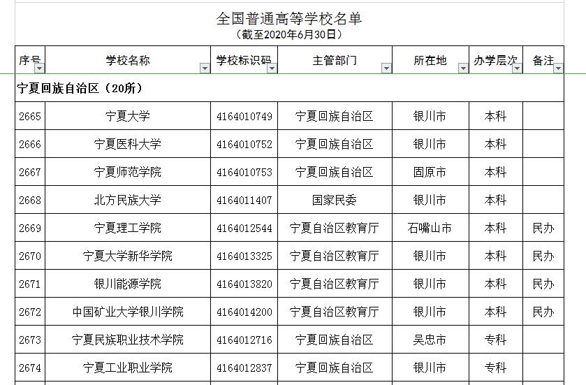宁夏这所高大上的著名院校，其实是“野鸡大学”，被人民日报曝光