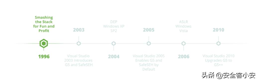 windows分析内存堆损坏,windows排查程序是否内存泄漏