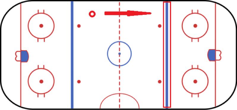 荷兰越位规则详细图解,nhl冰球最新越位规则