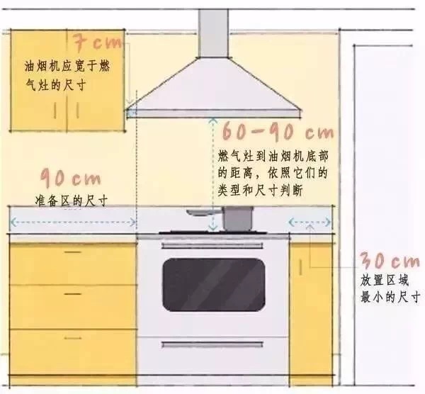 室内设计国家制图标准是什么,室内设计师怎么设计尺寸