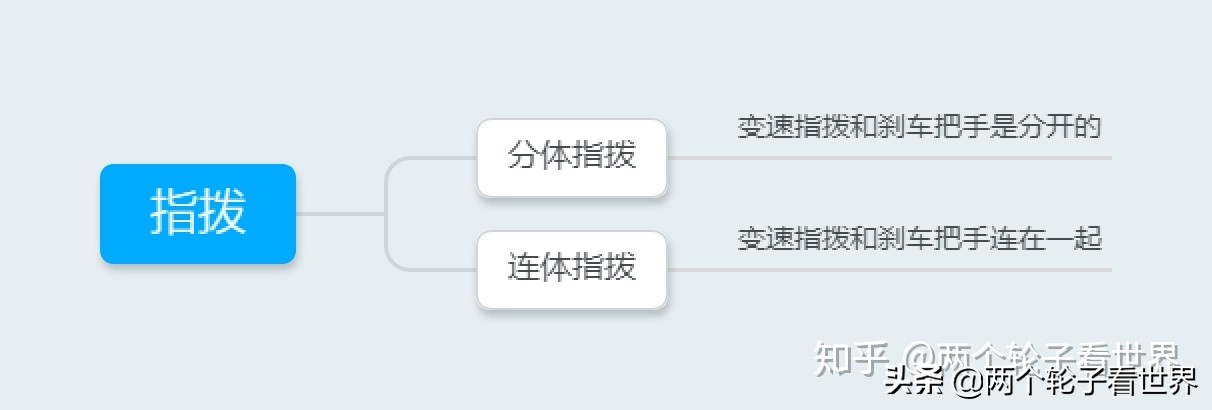 山地车禧玛诺变速器调整方法,山地自行车变速器禧玛诺调整教程