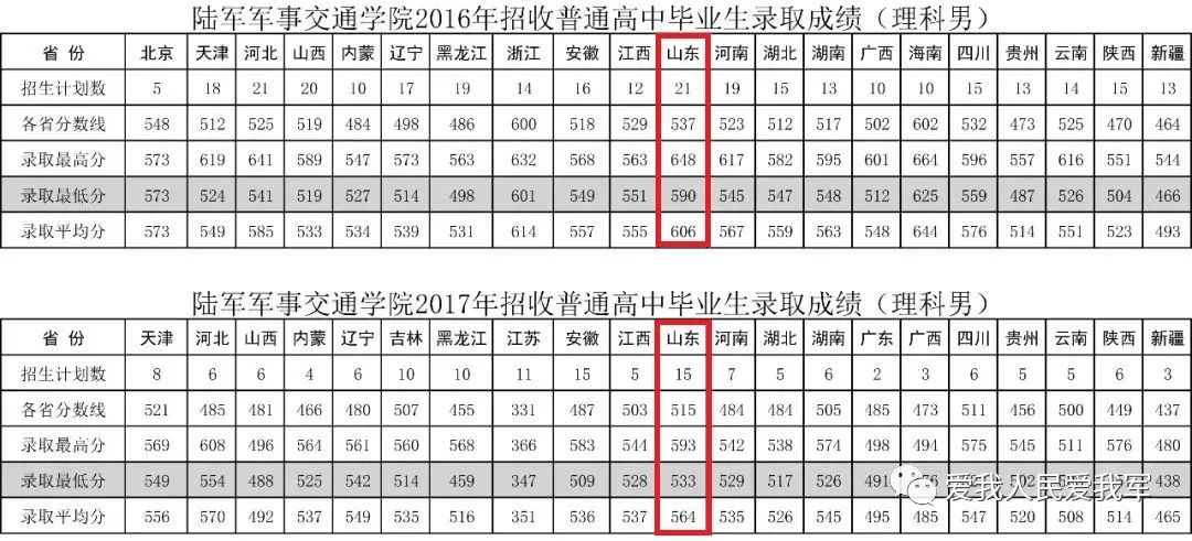 2021军校志愿填报技巧直播,山东军校志愿填报