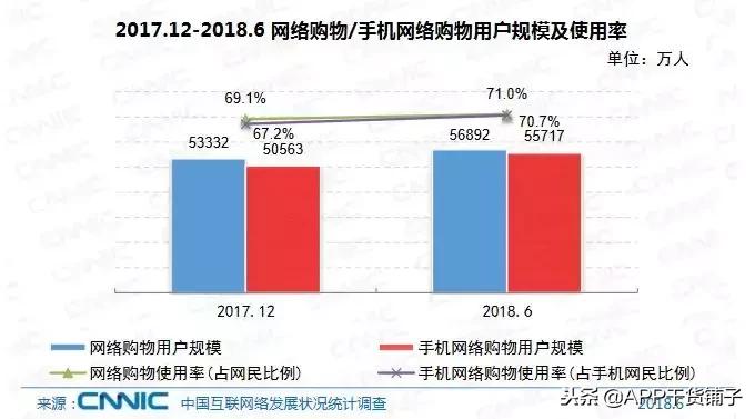 深度解读｜从5200万到2135亿：双十一10年间都发生了什么？