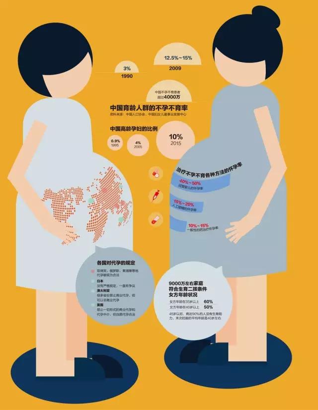 中国代孕市场调查,揭秘代孕产业黑幕