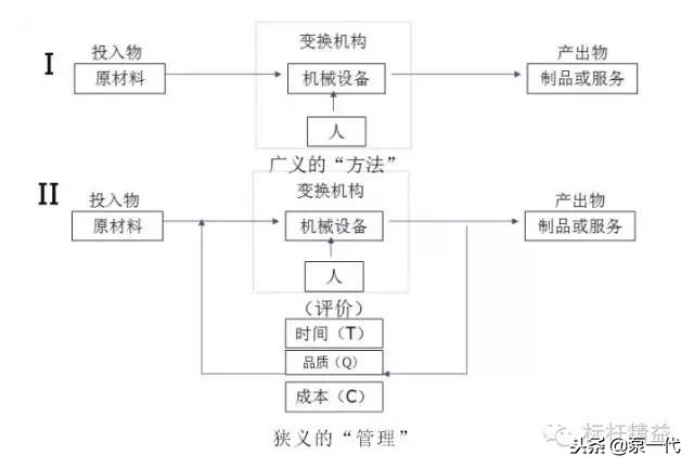车间现场管理案例,工厂现场管理100个细节