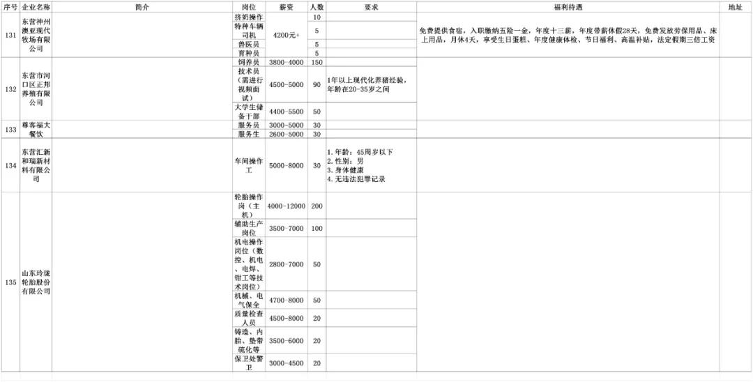 安陆同城招聘找工作,劳务招聘最新信息