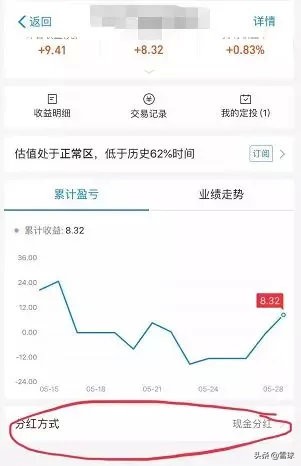 定投最好的十个方法,定投技巧100个口诀