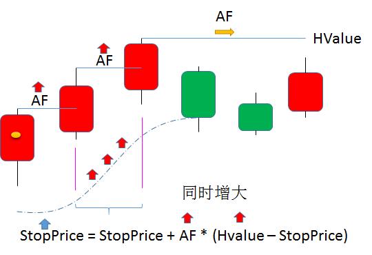 python量化交易实战入门与技巧,量化交易算法python