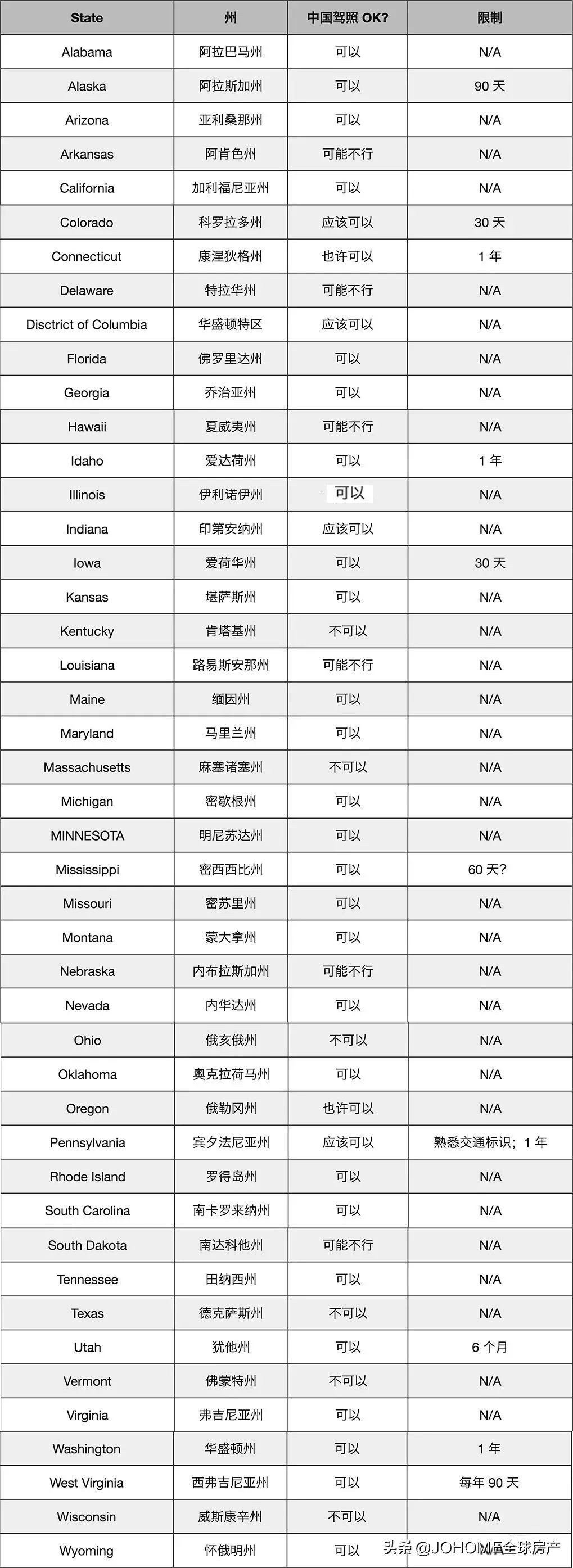 国际驾照在中国开车怎么处罚,国内驾照被吊销国际驾照可以用吗