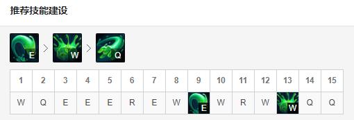 奥恩上单霸主,奥恩成最强上单