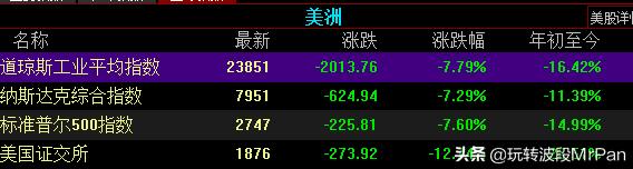 a50期指触发熔断点,a50期指走势判断a股趋势