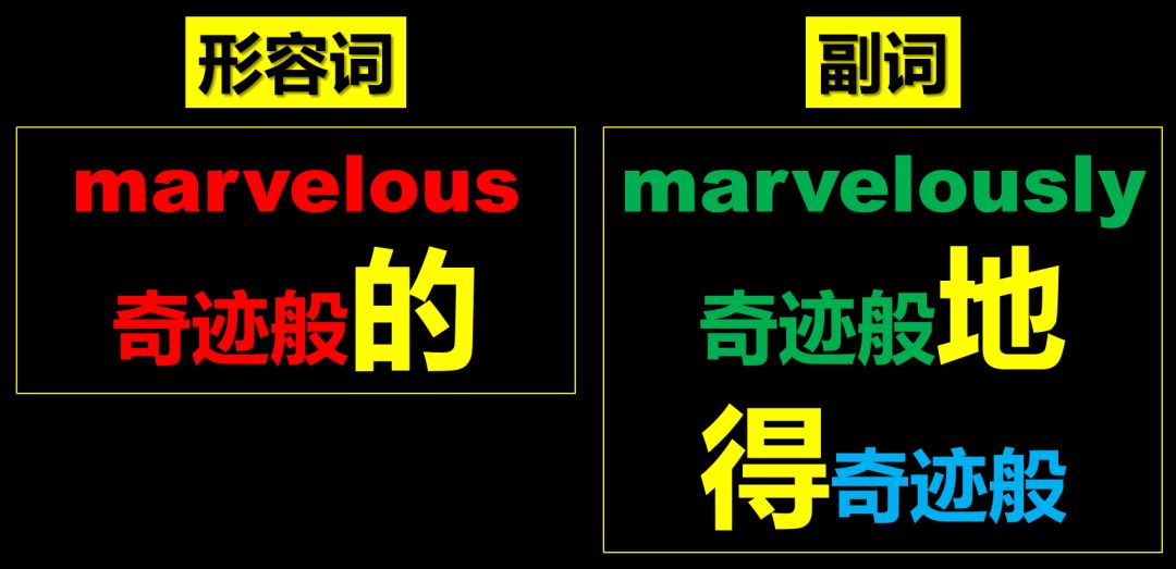 郎朗的英语词汇量：副词（adverb）是什么？