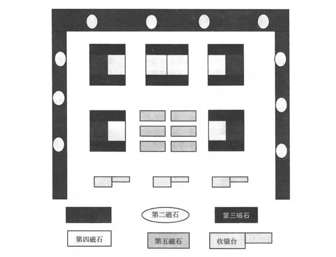 如何做一个商业店面的设计,比较好的创意店面设计