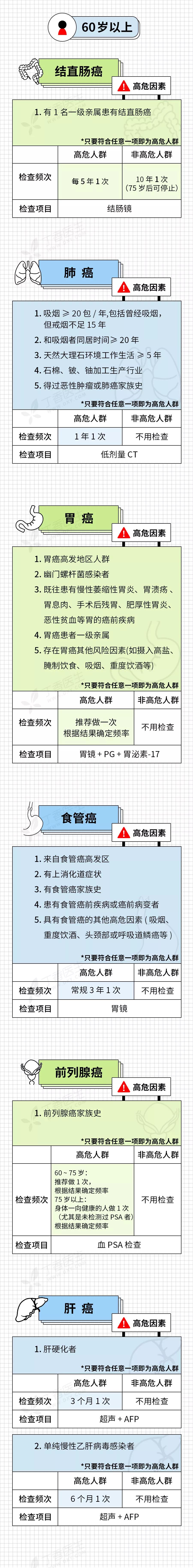 癌症来前，身体已经给了你N次机会！最后一根救命稻草，收藏自检