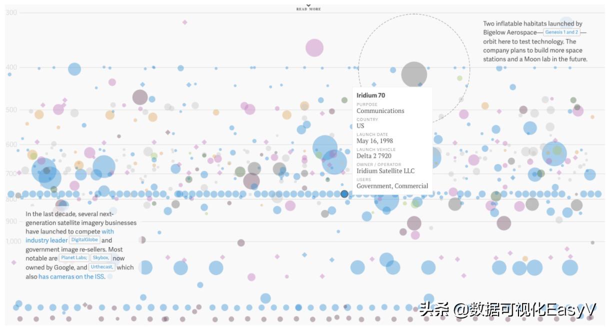 25个惊艳全球的数据可视化作品,有趣又惊艳的数据可视化案例赏析