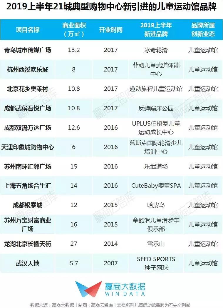 最新儿童业态,儿童消费市场新业态