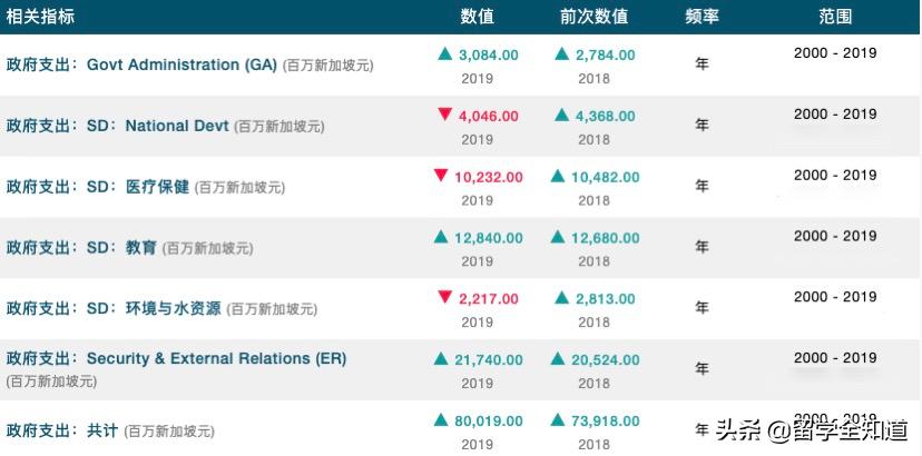 亚洲国家留学优劣势对比,亚洲留学的真实现状