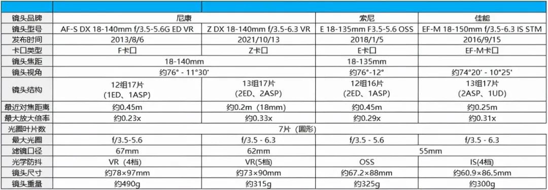 尼康z50配dx镜头,尼康zdx镜头