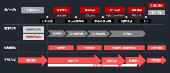 企业客户关系管理crm系统如何选择,如何做好客户管理和人事管理