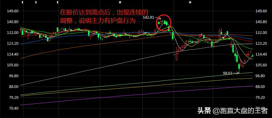 *家庄**护盘为哪般