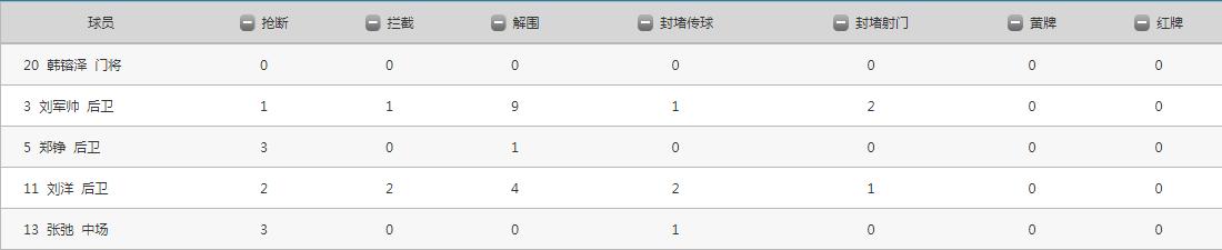 山东鲁能两球落后逆转天津泰达,鲁能对青岛赛后