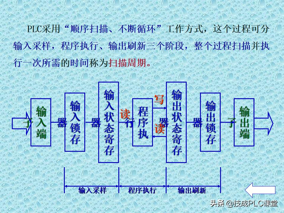 plc入门基础知识及讲解,plc基础知识入门详细分解