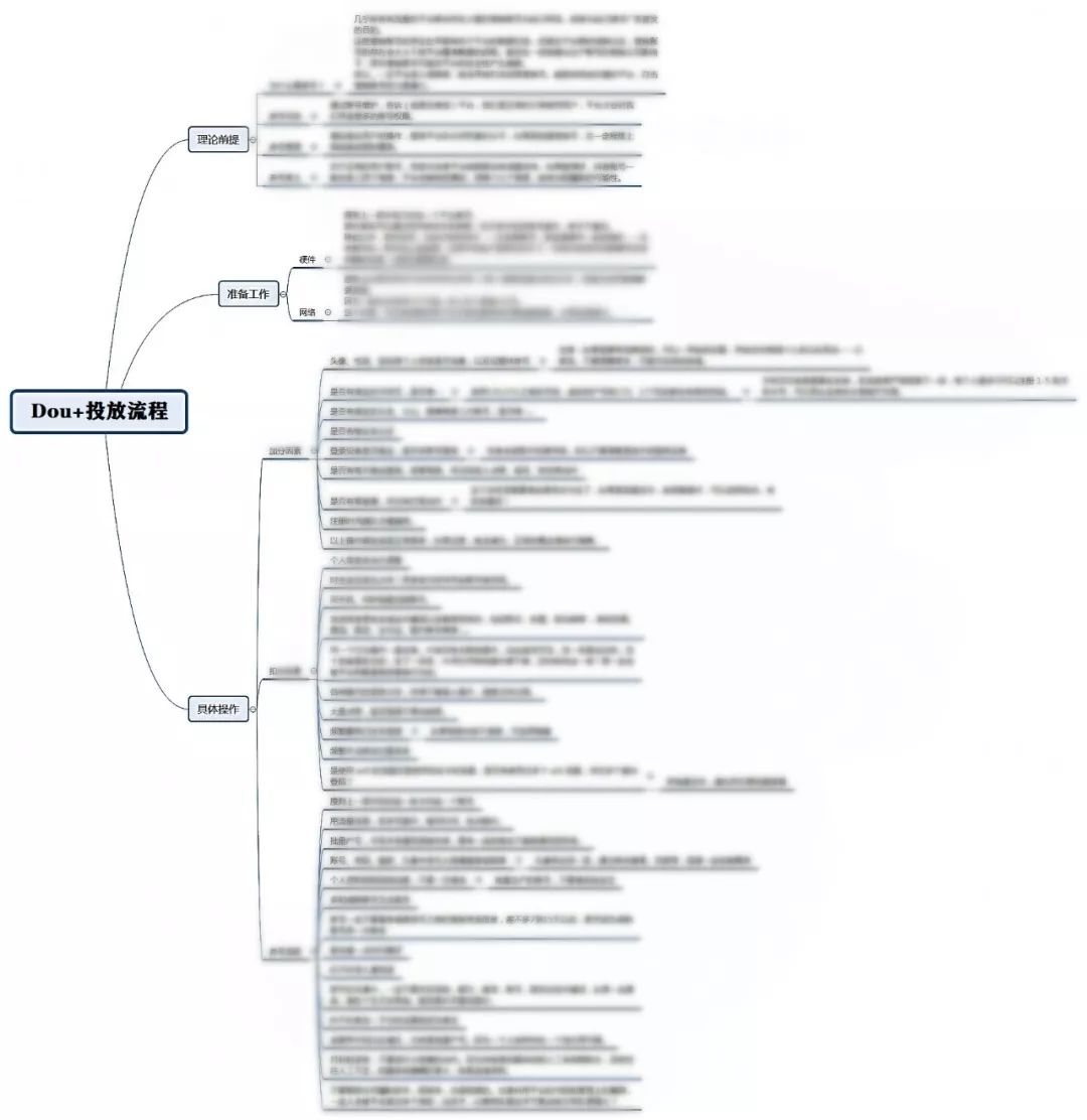 花9万元潜伏在100多个抖音群78天，终于看懂了卖货内幕……