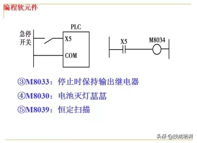 plc编程入门教程零基础,plc基础知识入门彩图