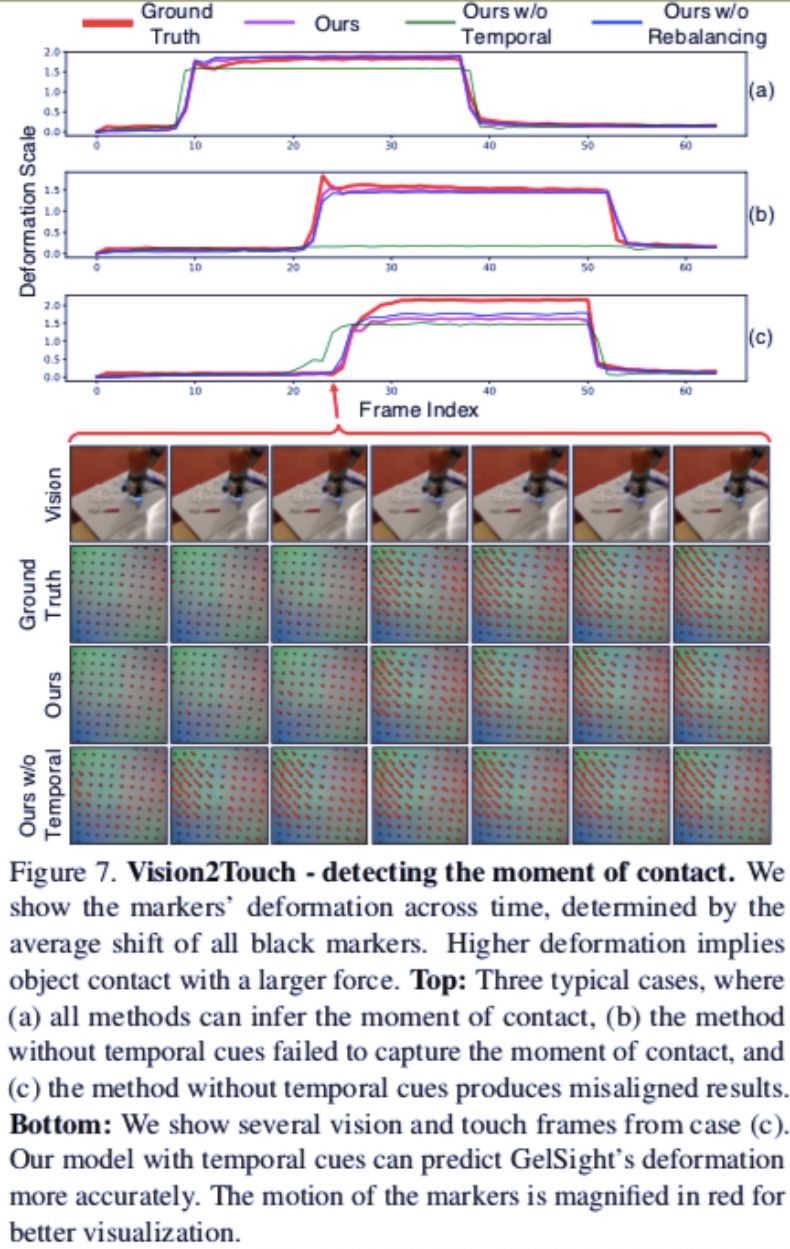 看一眼就知手感，北大学神联手朱俊彦让机器人「想象」触感