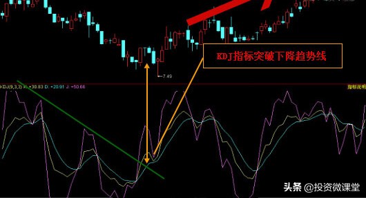 利用macd和kdj指标日内高抛低吸,从零开始学习kdj技术指标精解