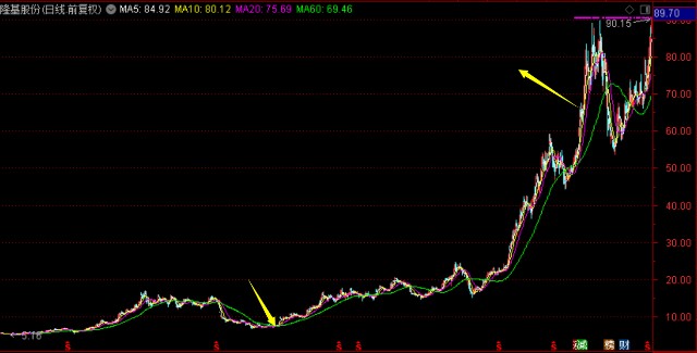 《这个基金值不值得买》之24：481010工银瑞信中小盘成长混合基金