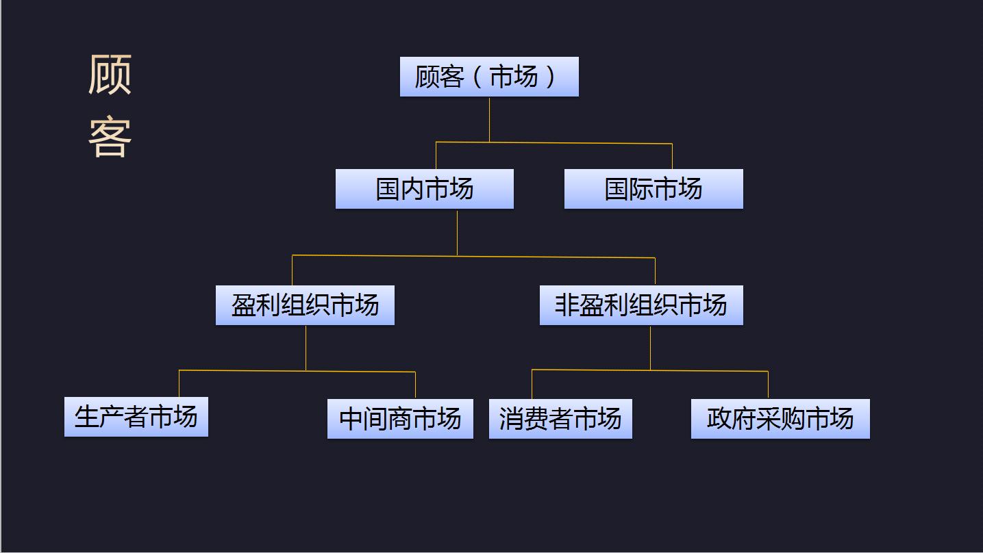 市场营销活动策划方案ppt思路,如何进行市场营销ppt